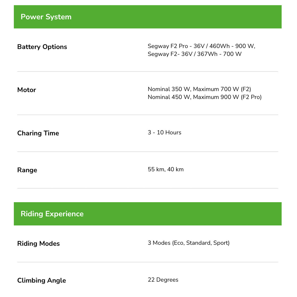 SEGWAY NINEBOT F2 PRO Premium Electric Kickscooter