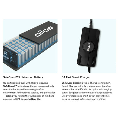 OIIOS QUANTA UL Certified All Terrain Fat Tire EBike