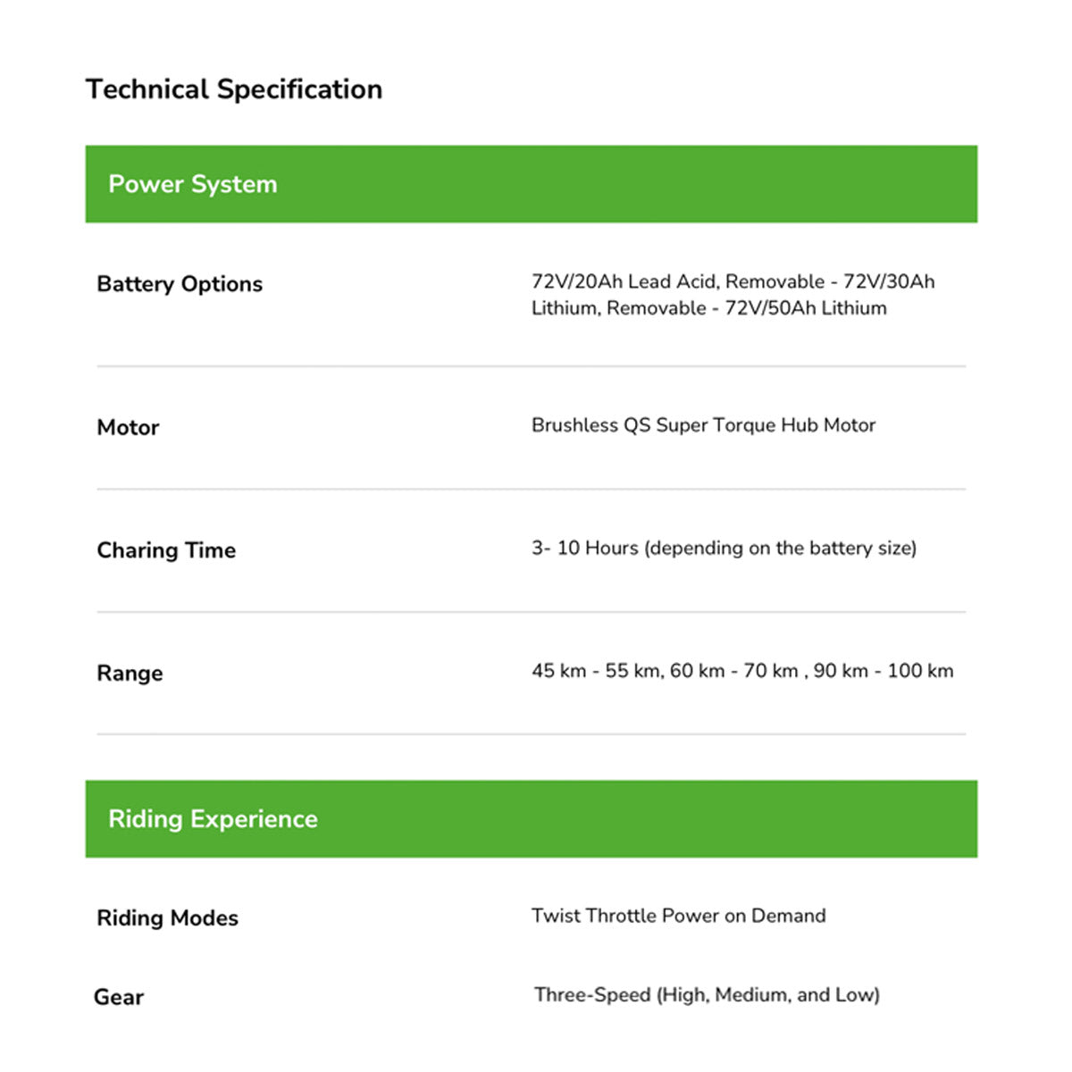 MONSTER S - 72V Rugged Off-Road Style Moped Ebike