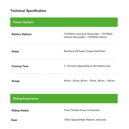 MONSTER S - 72V Rugged Off-Road Style Moped Ebike