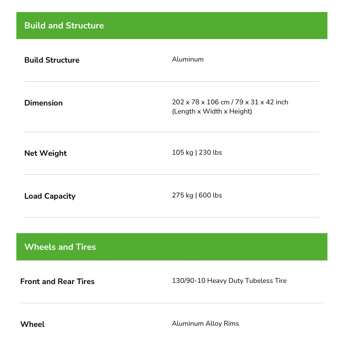 MONSTER S - 72V Rugged Off-Road Style Moped Ebike