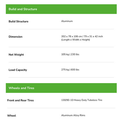 MONSTER S - 72V Rugged Off-Road Style Moped Ebike