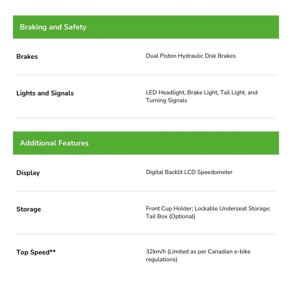 MONSTER S - 72V Rugged Off-Road Style Moped Ebike